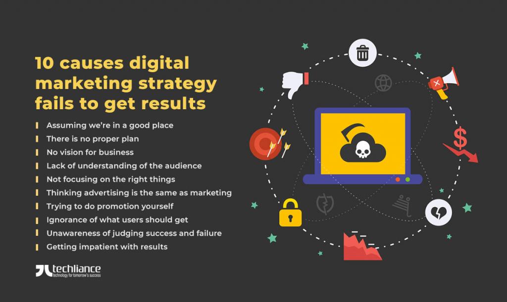 10 causes digital marketing strategy fails to get results