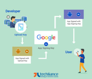 Handling Android Deployment Keys In Google Play Console