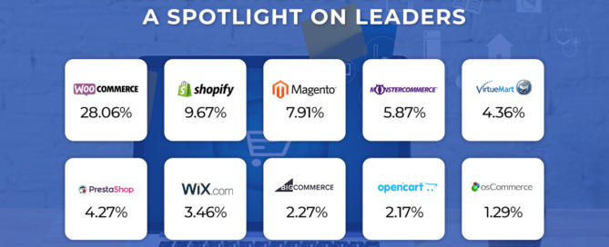 Best eCommerce Platforms - Spotlight on Leaders