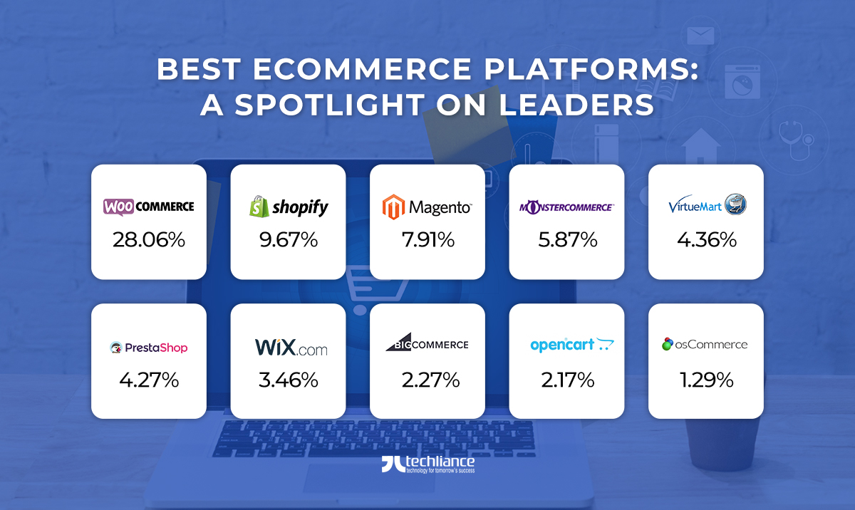 Best eCommerce A Spotlight Leaders 2023