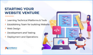 Starting your Website venture