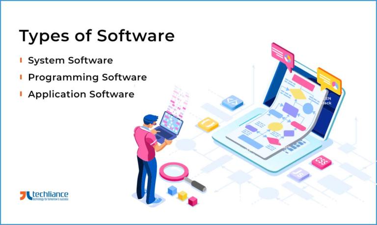 Software Development: Overview, Types & Methodology