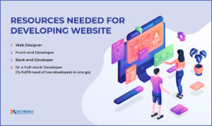 Resources required for Developing Website