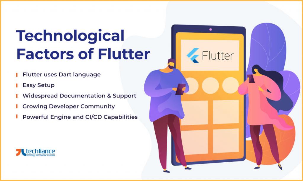 Technological factors of Flutter
