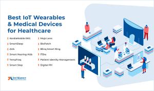 IoT Wearables and Medical Devices for Healthcare in 2024