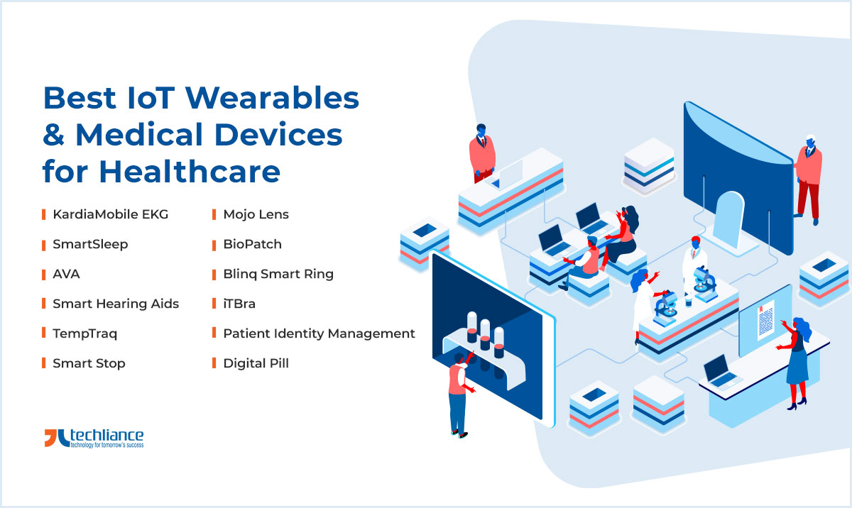 IoT Wearables And Medical Devices For Healthcare In 2024