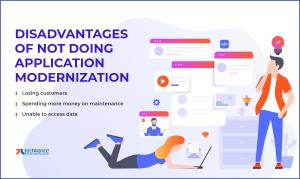 Disadvantages of not doing Application Modernization