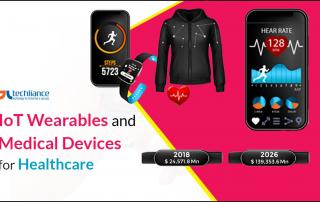 IoT Wearables and Medical Devices for Healthcare