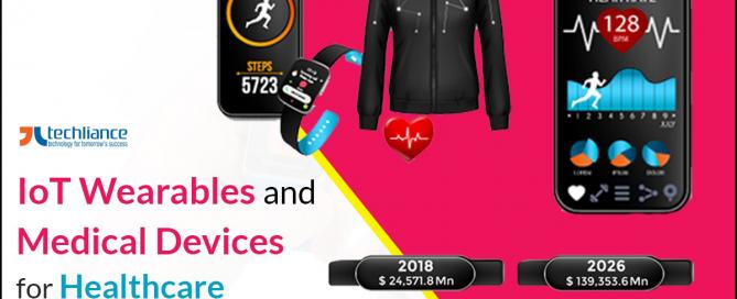 IoT Wearables and Medical Devices for Healthcare