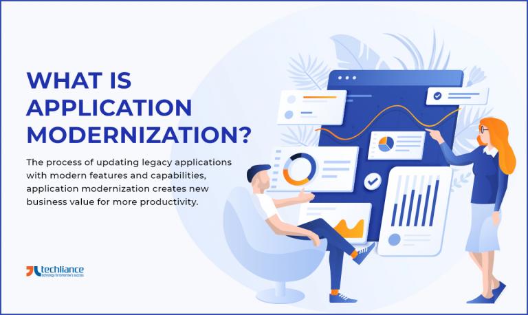 Boost Innovation With Application Modernization In 2024