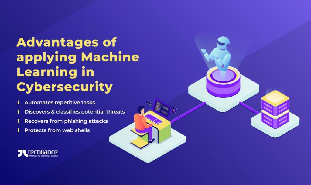Advantages of applying Machine Learning in Cybersecurity