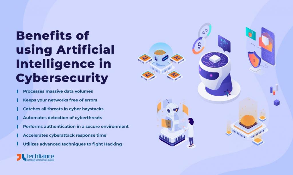 Benefits of using Artificial Intelligence in Cybersecurity