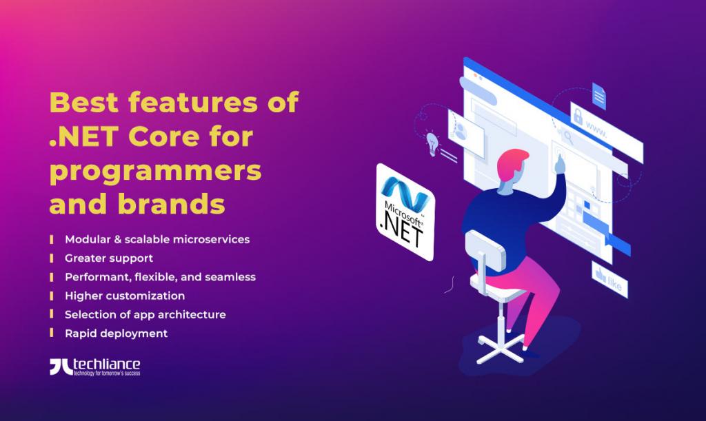 Best features of .NET Core for programmers and brands
