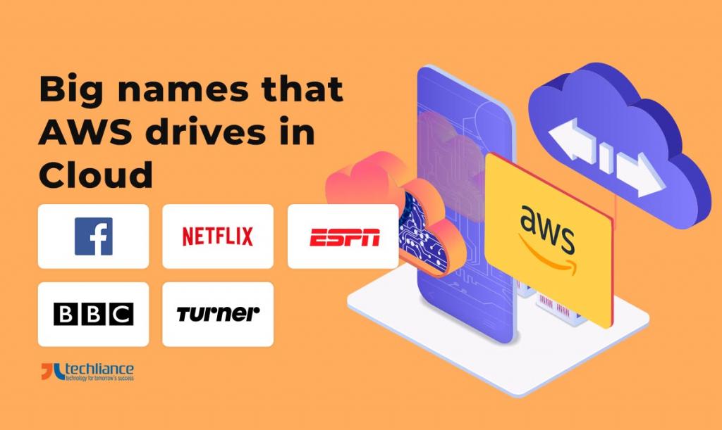 Big names that AWS drives in Cloud
