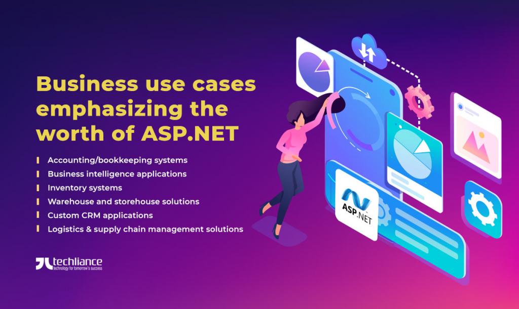 Business use cases emphasizing the worth of ASP.NET