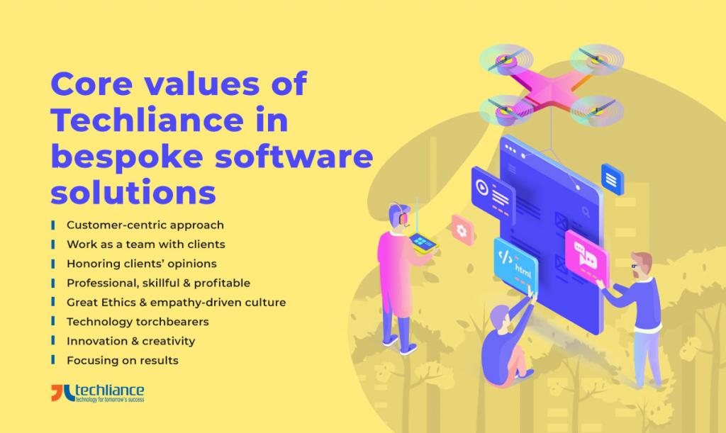 Core values of Techliance in bespoke software solutions
