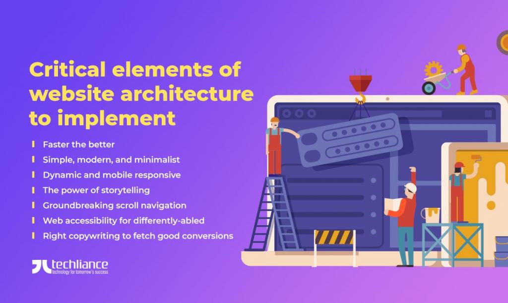 Critical elements of website architecture to implement