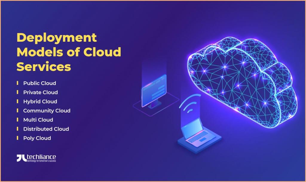 Deployment Models of Cloud Services