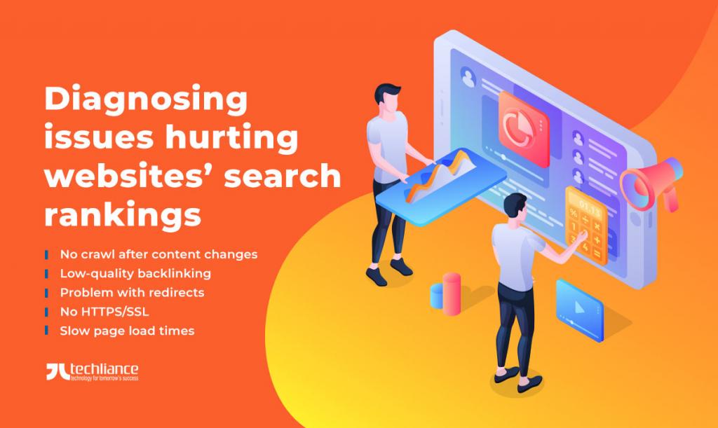 Diagnosing issues hurting websites’ search rankings