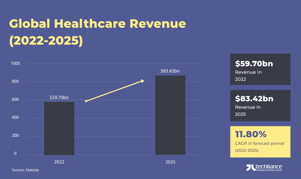 Top ways digitization helps healthcare delivery in the US