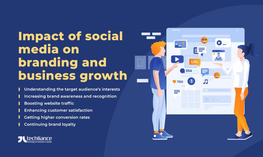 Impact of social media on branding and business growth