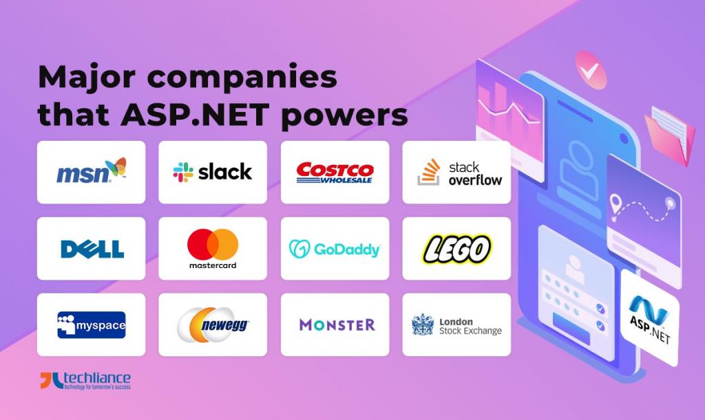 Major companies that ASP.NET powers