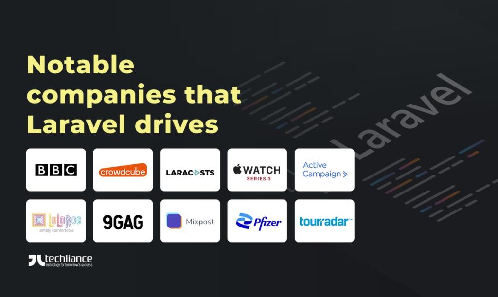 Notable companies that Laravel drives
