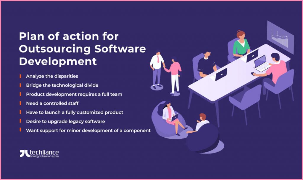 Plan of action for Outsourcing Software Development