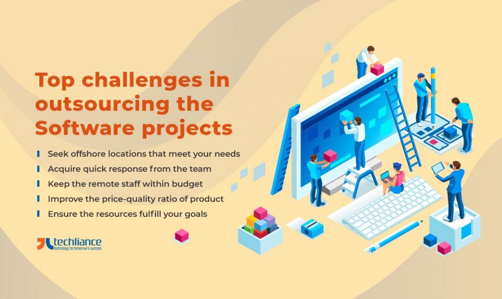 Top challenges in outsourcing the Software projects
