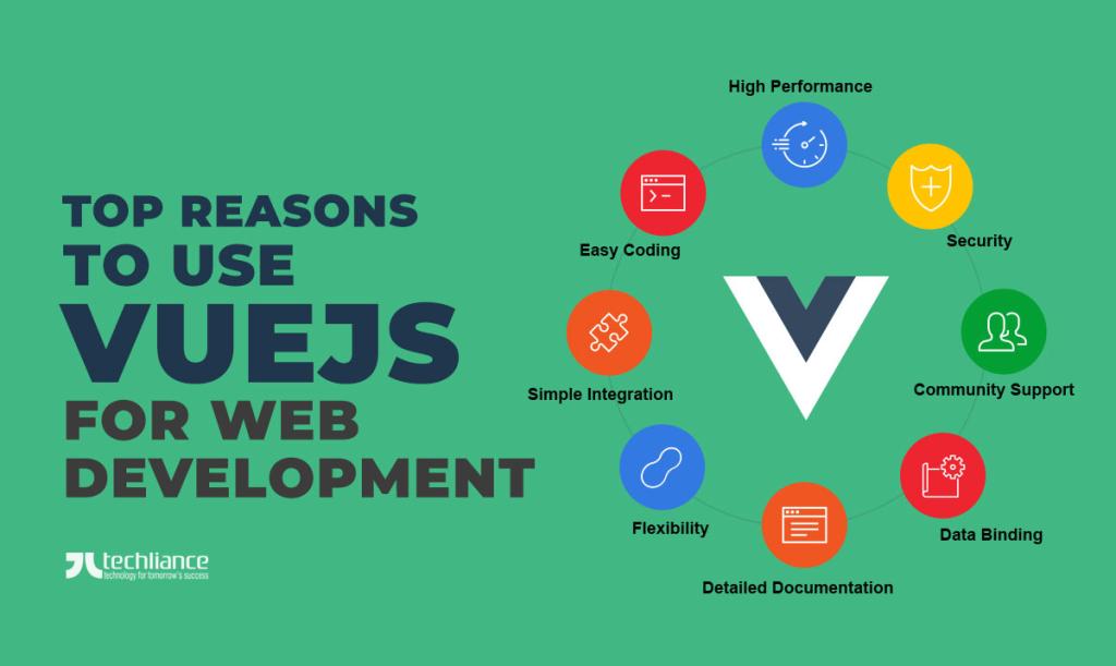 Top reasons to use VueJS for web development