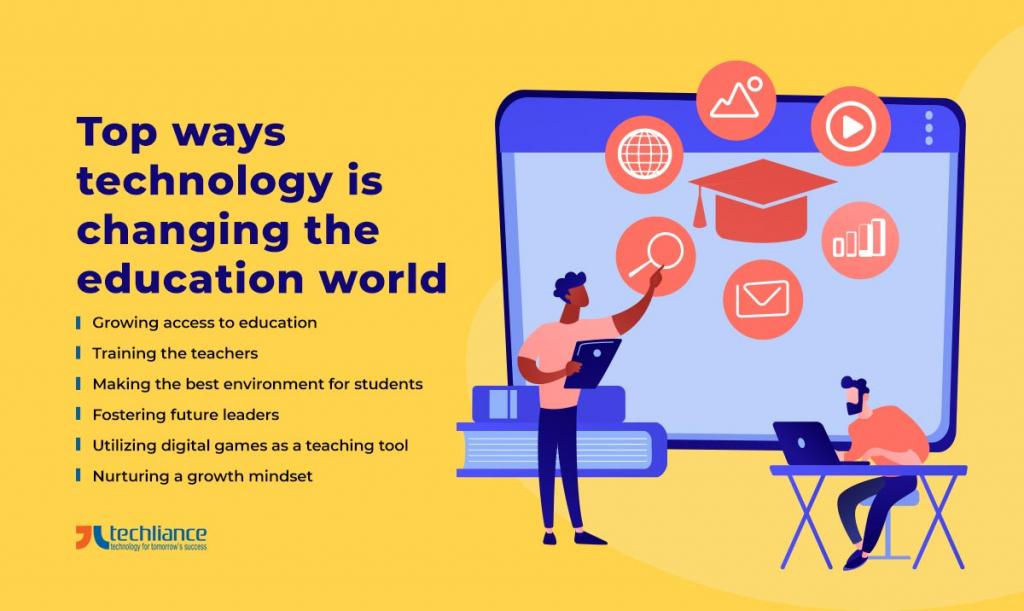 Top ways technology is changing the education world