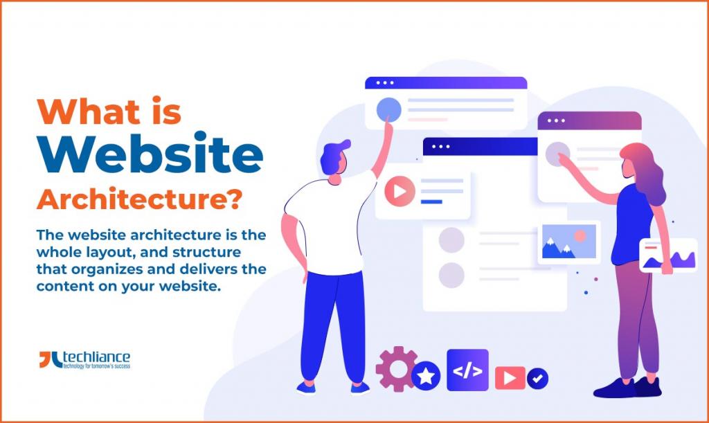 What is website architecture